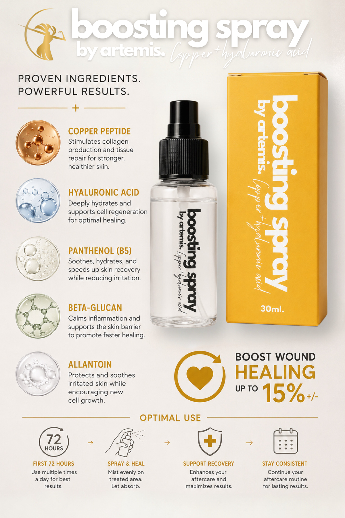 Peak Aftercare Success Kit